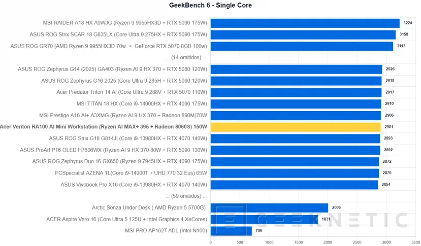 Examen de la mini station de travail Geeknetic Acer Veriton RA100 AI 18