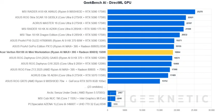 Examen de la mini station de travail Geeknetic Acer Veriton RA100 AI 33
