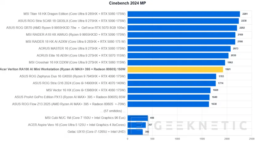 Examen de la mini station de travail Geeknetic Acer Veriton RA100 AI 14
