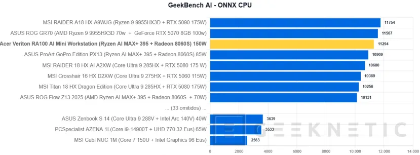 Examen de la mini station de travail Geeknetic Acer Veriton RA100 AI 32