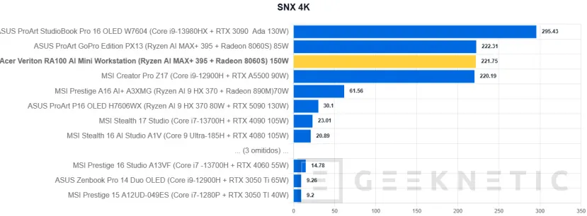 Examen de la mini station de travail Geeknetic Acer Veriton RA100 AI 12