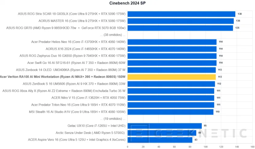 Examen de la mini station de travail Geeknetic Acer Veriton RA100 AI 17