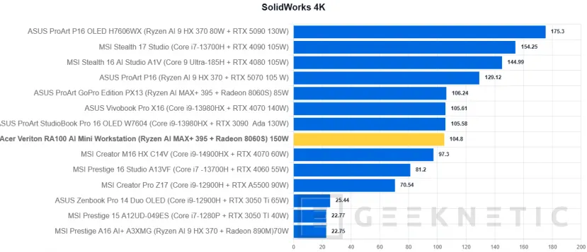 Examen de la mini station de travail Geeknetic Acer Veriton RA100 AI 13