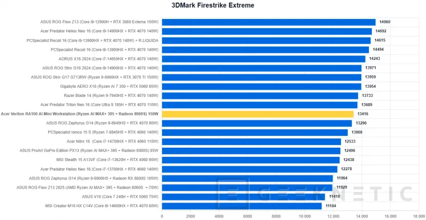 Examen de la mini station de travail Geeknetic Acer Veriton RA100 AI 26