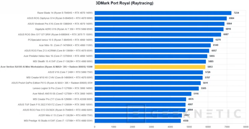 Examen de la mini station de travail Geeknetic Acer Veriton RA100 AI 24