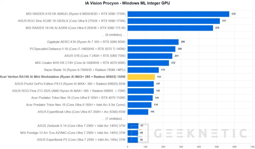 Examen de la mini station de travail Geeknetic Acer Veriton RA100 AI 30