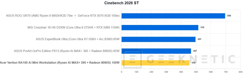 Examen de la mini station de travail Geeknetic Acer Veriton RA100 AI 19