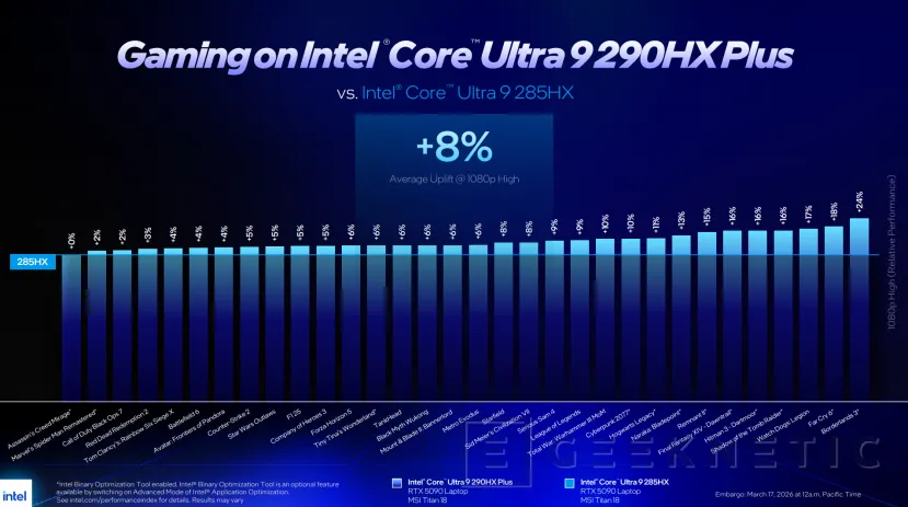 Geeknetic Intel lance le Core Ultra 200HX Plus : plus de performances dans les jeux et les ordinateurs portables haut de gamme 2