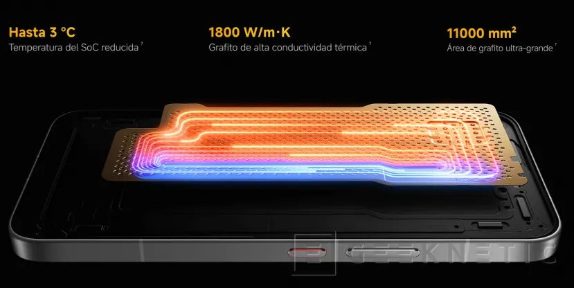 Geeknetic Le nouveau POCO X8 Pro Max a tout pour plaire : une énorme batterie et des performances optimales pour moins de 430 euros 3
