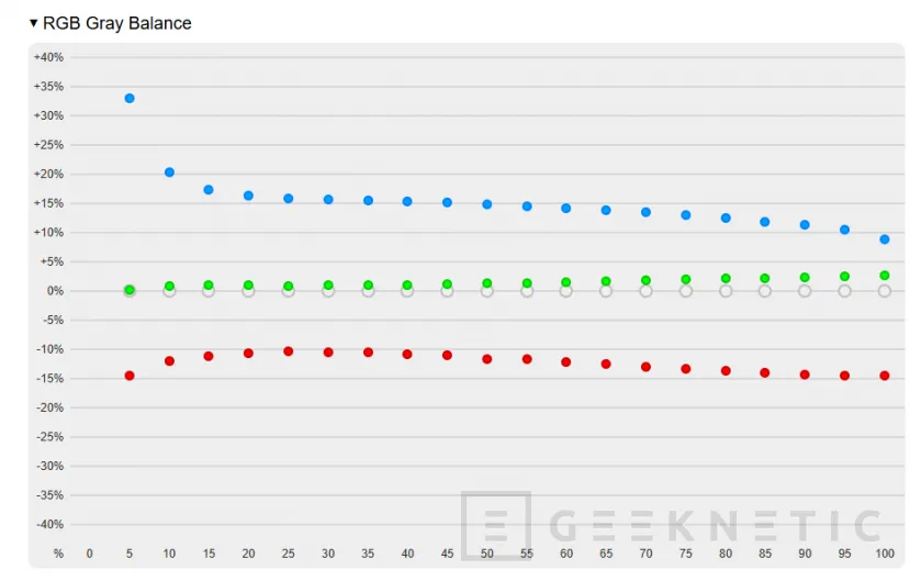 Geeknetic PCSpecialiste 14