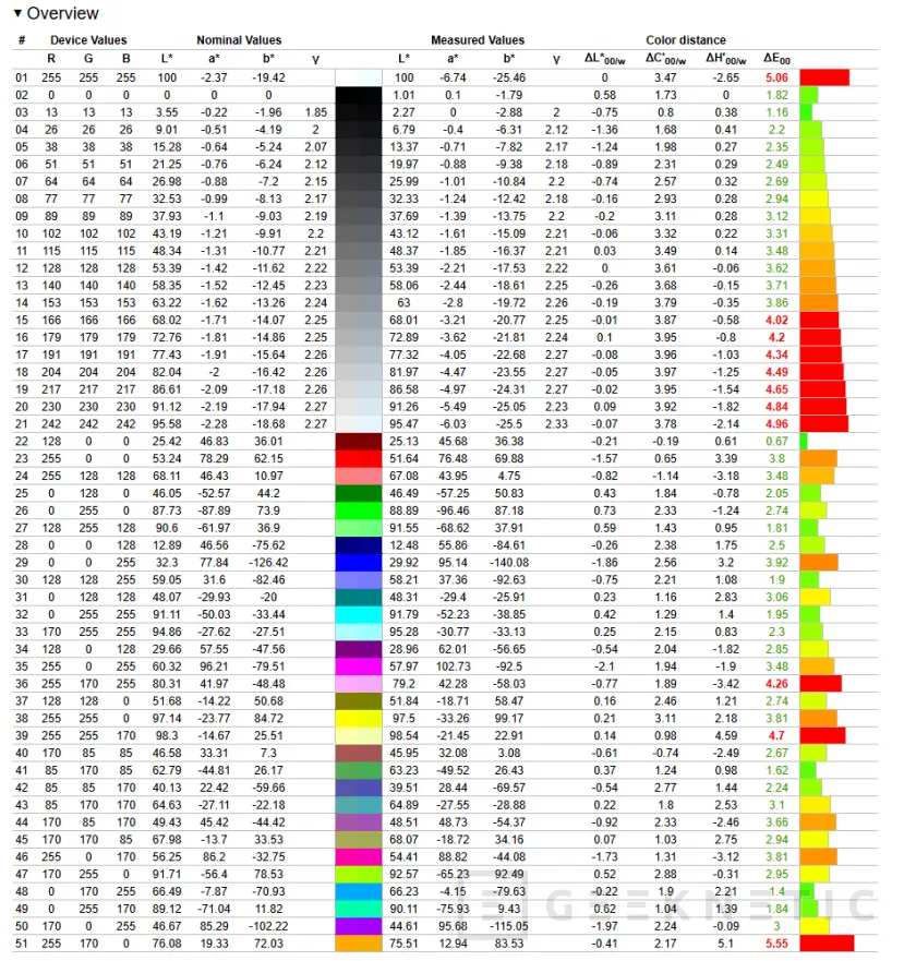 Geeknetic PCSpecialiste 14
