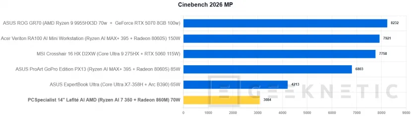 Geeknetic PCSpecialiste 14