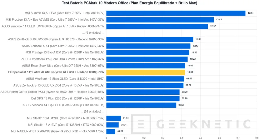 Geeknetic PCSpecialiste 14