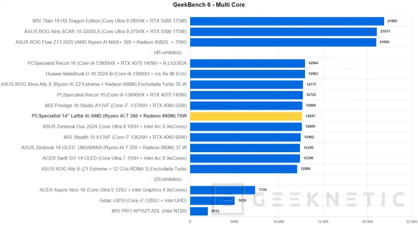 Geeknetic PCSpecialiste 14
