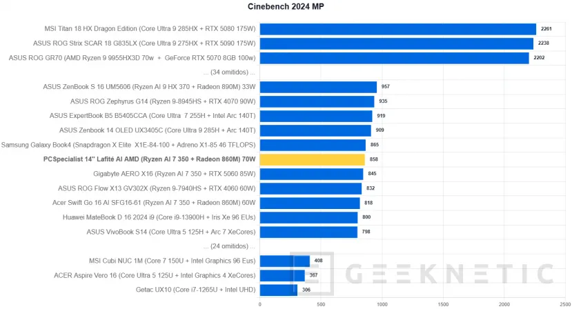 Geeknetic PCSpecialiste 14