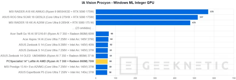 Geeknetic PCSpecialiste 14