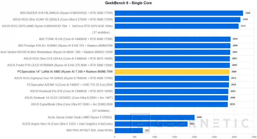 Geeknetic PCSpecialiste 14