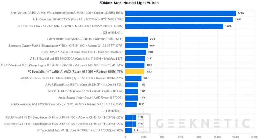Geeknetic PCSpecialiste 14