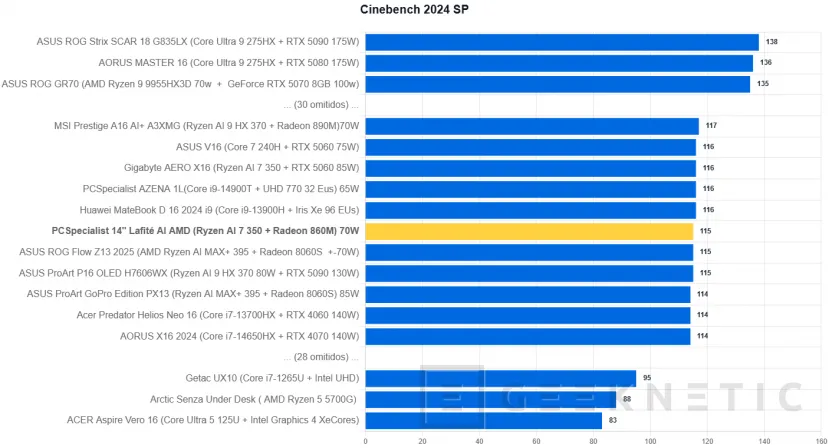 Geeknetic PCSpecialiste 14