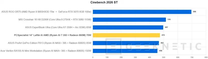 Geeknetic PCSpecialiste 14