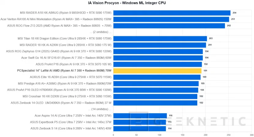 Geeknetic PCSpecialiste 14