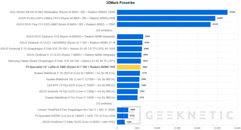 Geeknetic PCSpecialiste 14