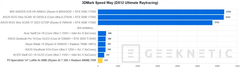 Geeknetic PCSpecialiste 14