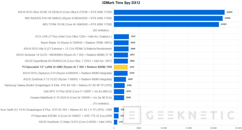 Geeknetic PCSpecialiste 14
