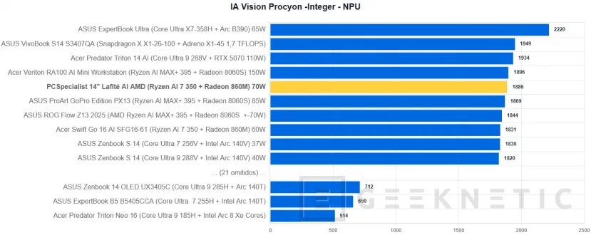 Geeknetic PCSpecialiste 14