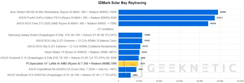 Geeknetic PCSpecialiste 14