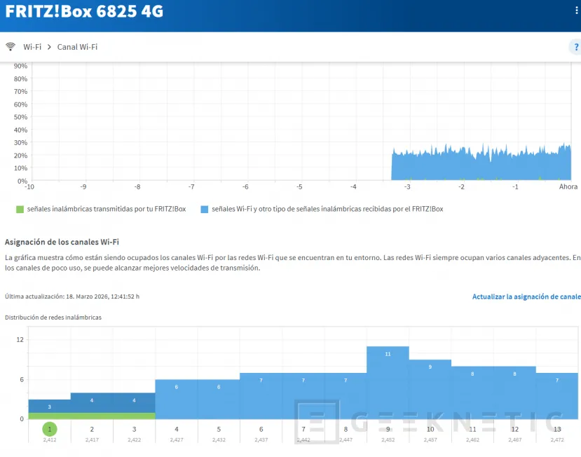 Test de la FRITZ!Box 6825 4G de Geeknetic 10