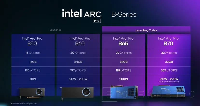 Geeknetic Intel lance les Arc Pro B70 et B65 : jusqu'à 367 TOPS et 32 Go pour maîtriser l'IA professionnelle 3