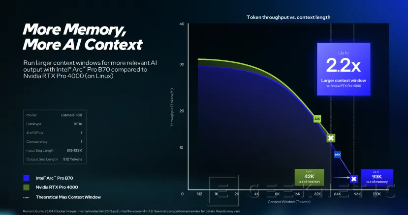 Geeknetic Intel lance les Arc Pro B70 et B65 : jusqu'à 367 TOPS et 32 Go pour maîtriser l'IA professionnelle 4