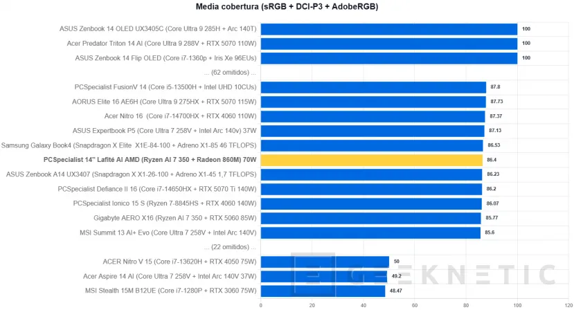 Geeknetic PCSpecialiste 14
