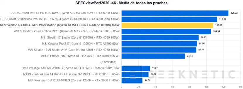 Examen de la mini station de travail Geeknetic Acer Veriton RA100 AI 5