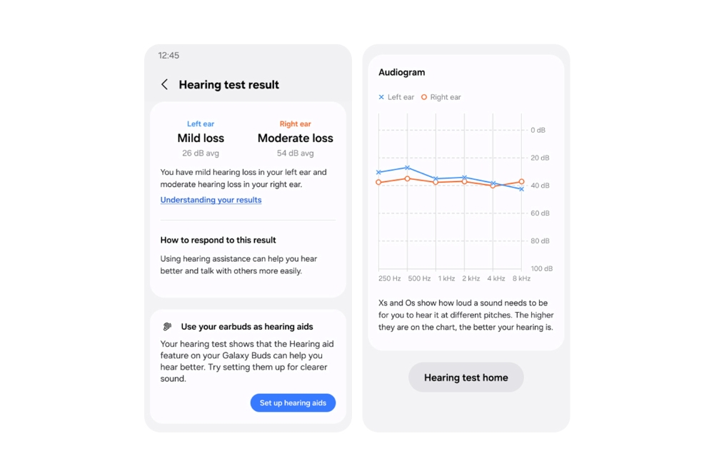Aide auditive Samsung Galaxy Buds FDA