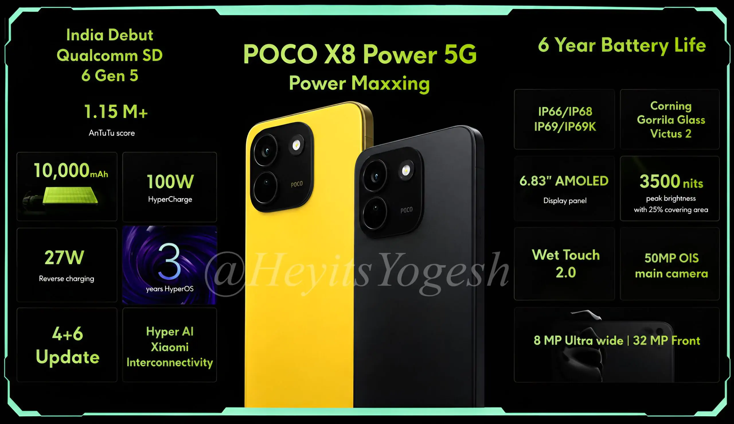 Fuite récapitulative des spécifications du POCO X8 Power 5G par Yogesh Brar