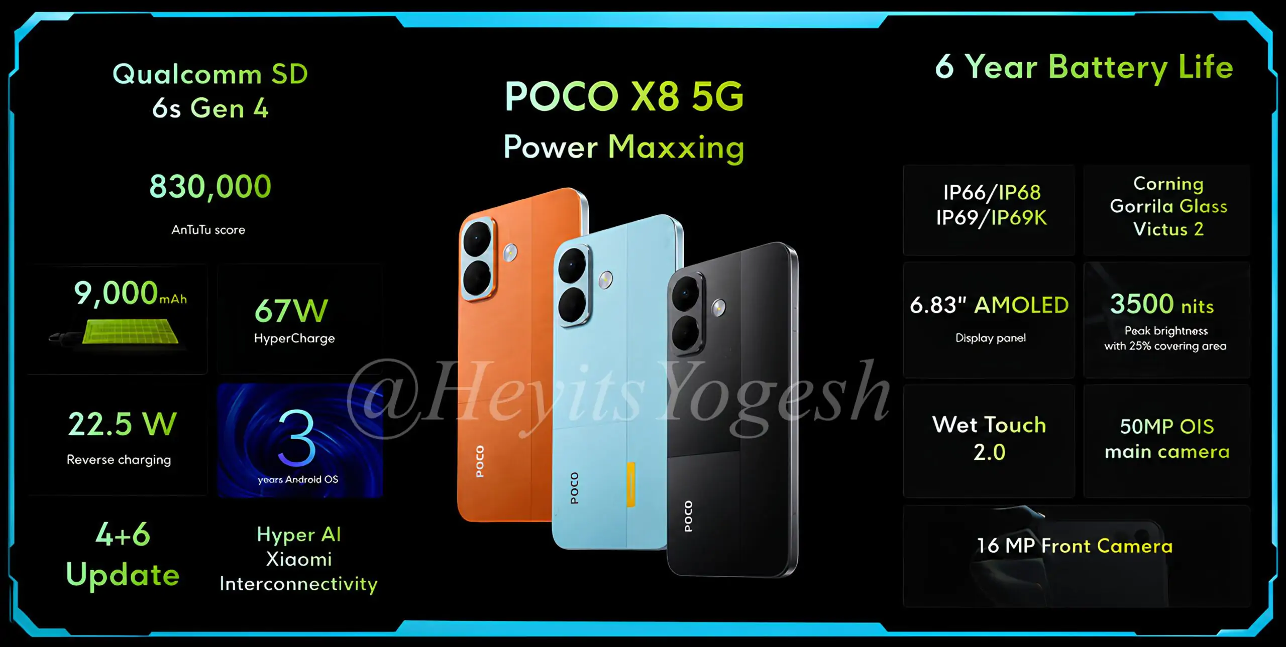 Fuite récapitulative des spécifications du POCO X8 5G par Yogesh Brar