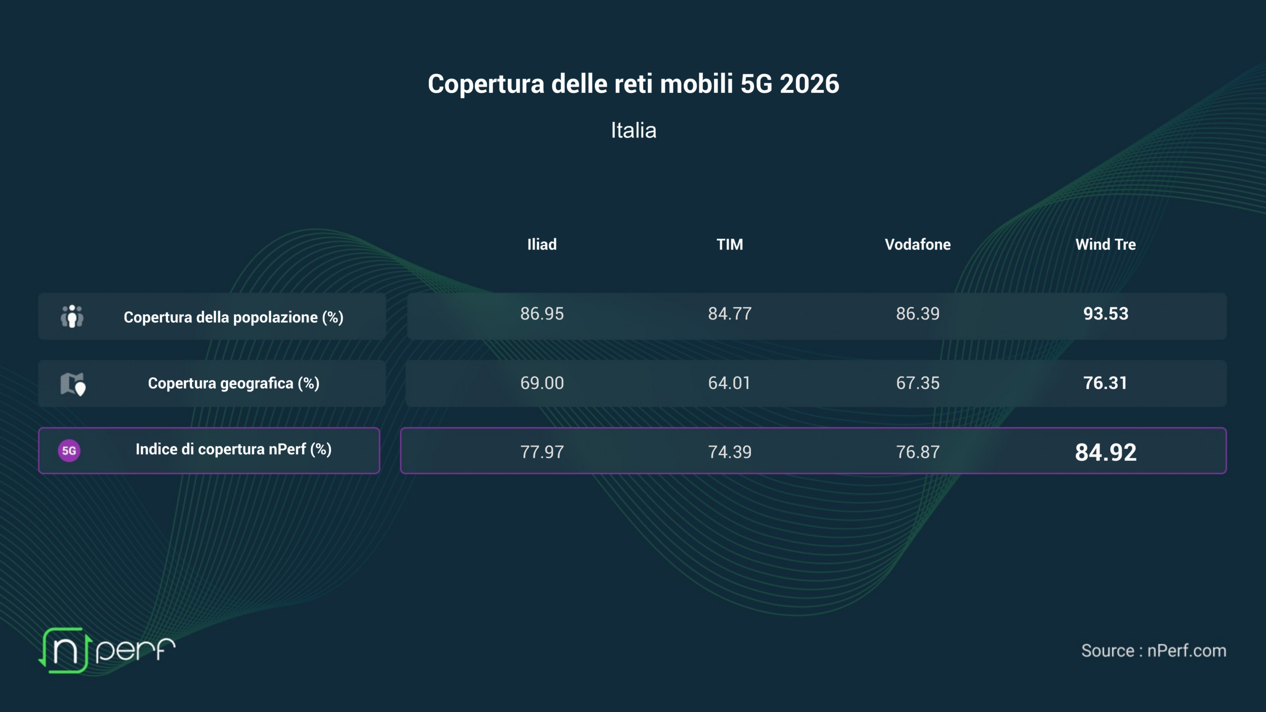 Couverture nPerf 5G